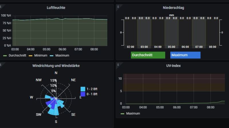 „Es soll einfach alles funktionieren“ – Die Idee vom smarten Haus mit Soester Daten